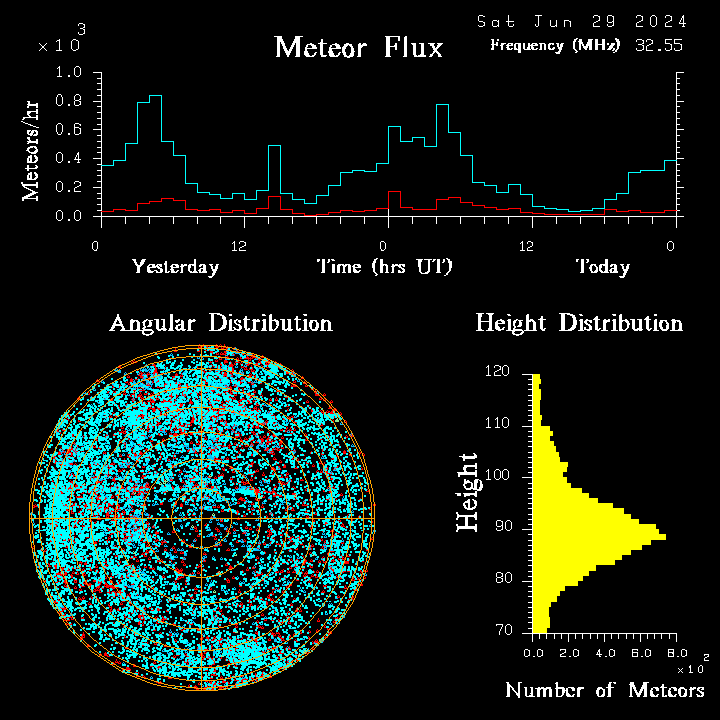 20240629_bahirdar_flux.png