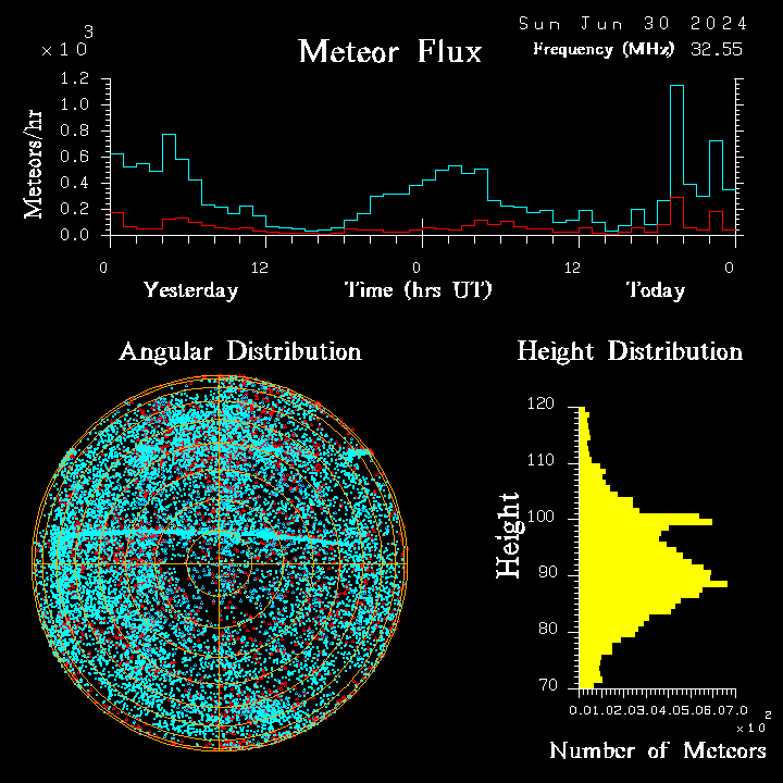 20240630_bahirdar_flux.png