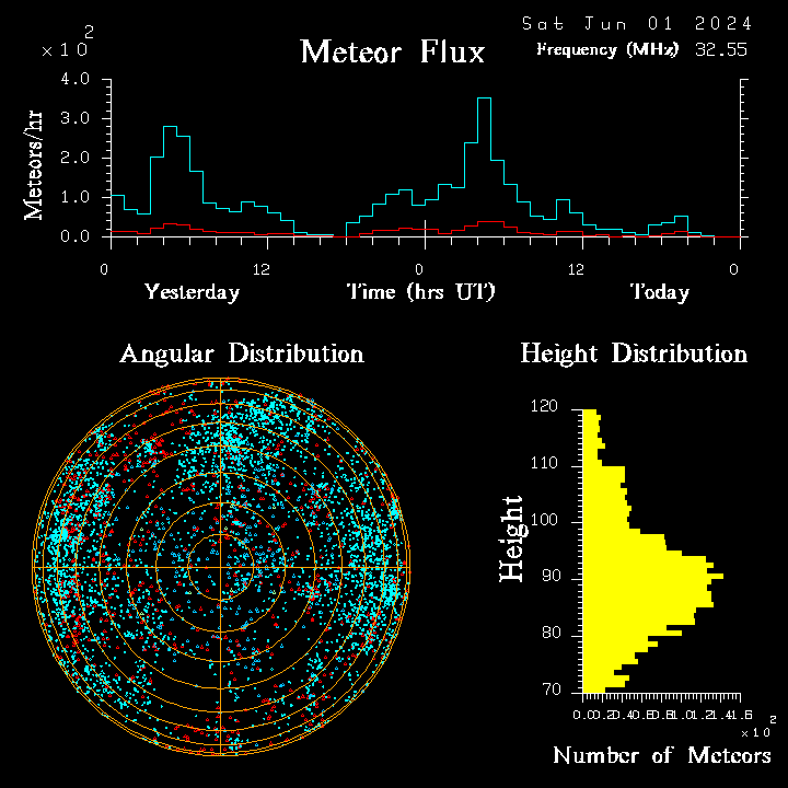 flux20240601.png