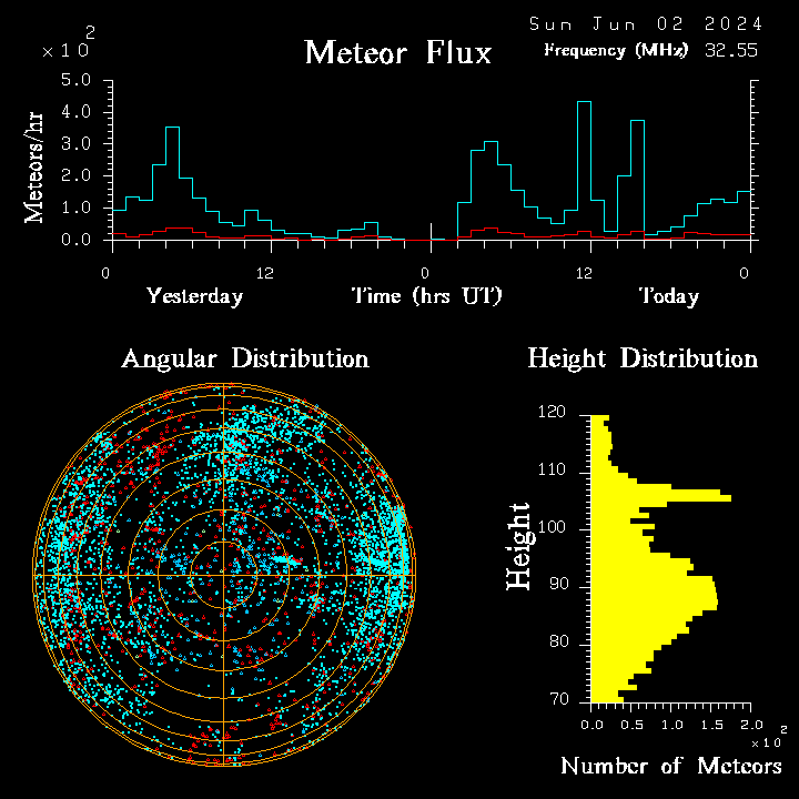 flux20240602.png