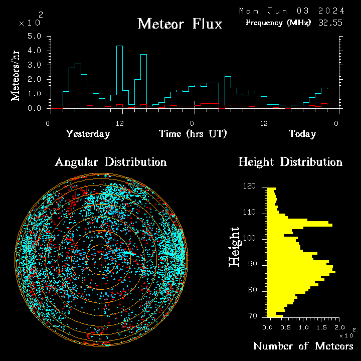 flux20240603.png