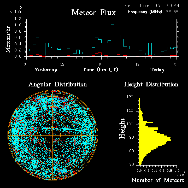 flux20240607.png