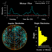 20240601_bahirdar_flux
