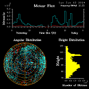 20240602_bahirdar_flux