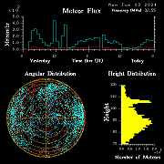 20240603_bahirdar_flux