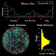 20240605_bahirdar_flux