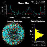 20240608_bahirdar_flux