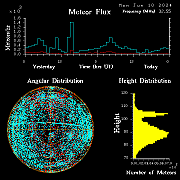 20240610_bahirdar_flux
