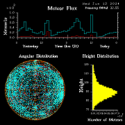 20240612_bahirdar_flux