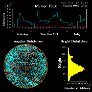 20240617_bahirdar_flux