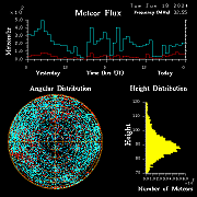 20240618_bahirdar_flux