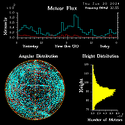 20240620_bahirdar_flux