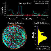 20240624_bahirdar_flux
