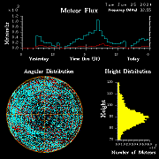 20240625_bahirdar_flux