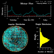 20240626_bahirdar_flux