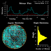 20240629_bahirdar_flux