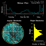 20240630_bahirdar_flux
