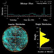 flux20240622