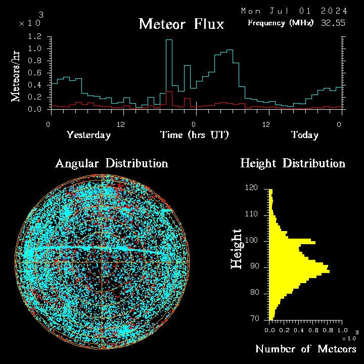 20240701_bahirdar_flux.png