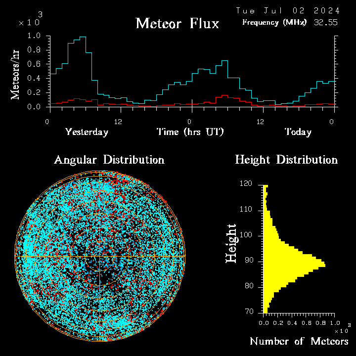 20240702_bahirdar_flux.png