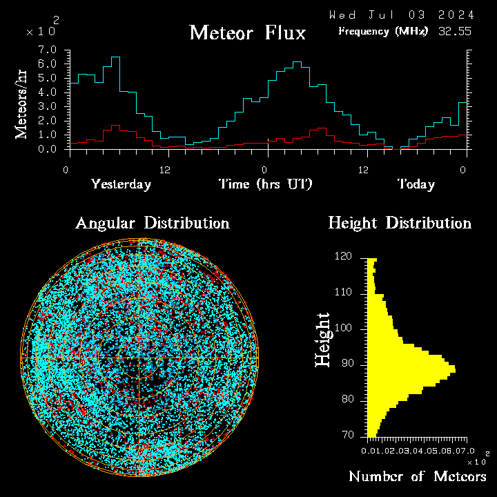 20240703_bahirdar_flux.png