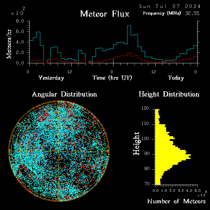 20240707_bahirdar_flux.png