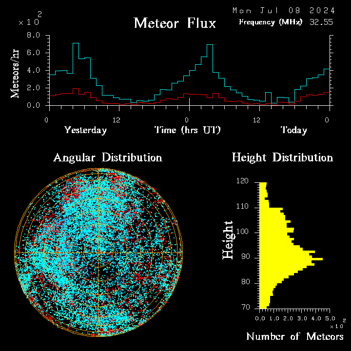 20240708_bahirdar_flux.png