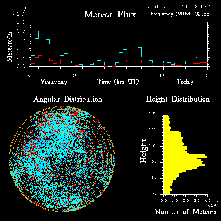 20240710_bahirdar_flux.png