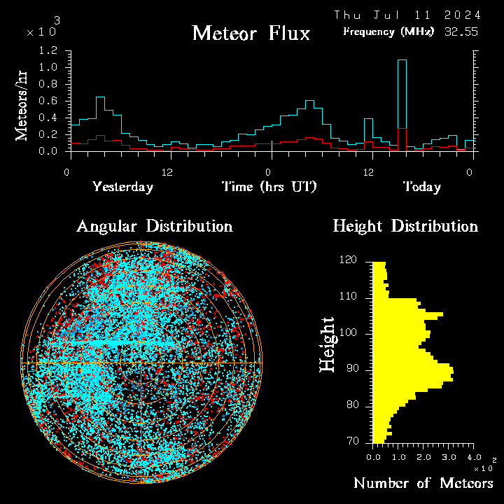20240711_bahirdar_flux.png