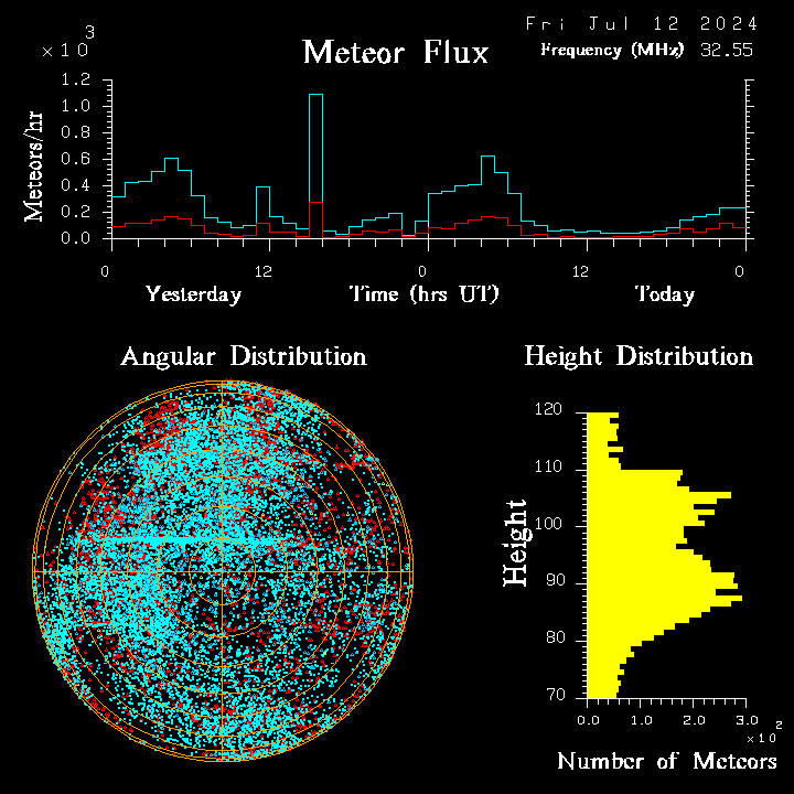 20240712_bahirdar_flux.png