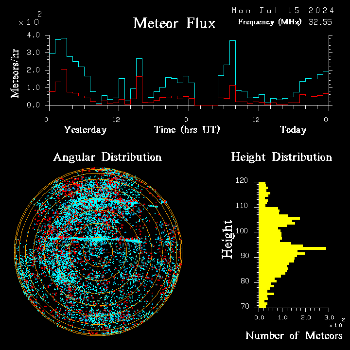20240715_bahirdar_flux.png