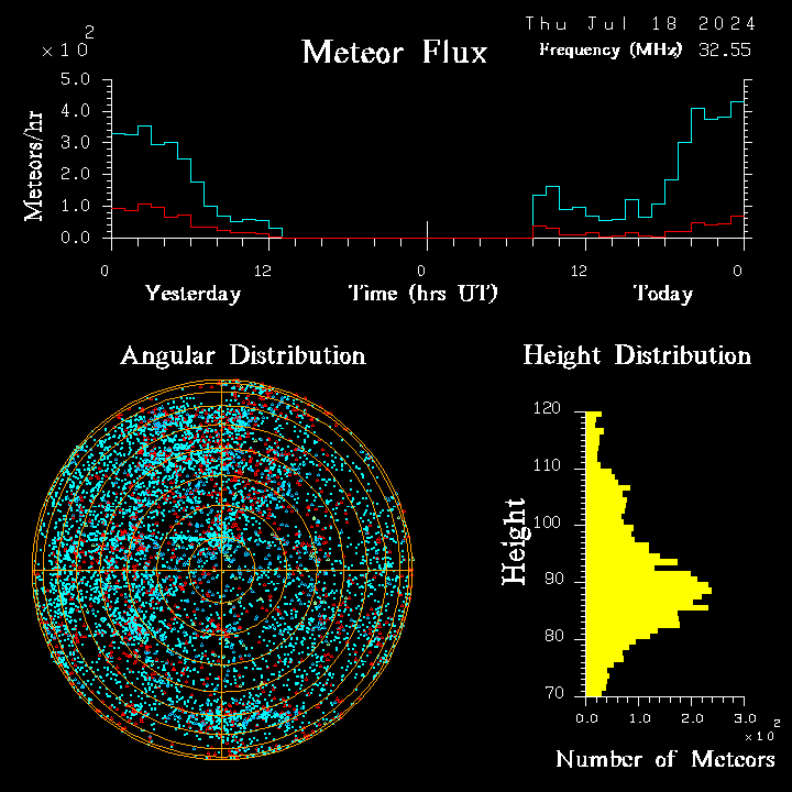 20240718_bahirdar_flux.png