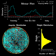20240702_bahirdar_flux
