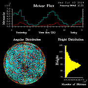 20240703_bahirdar_flux