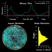 20240705_bahirdar_flux