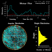 20240706_bahirdar_flux