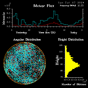 20240707_bahirdar_flux