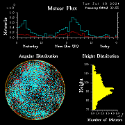 20240709_bahirdar_flux