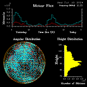 20240710_bahirdar_flux