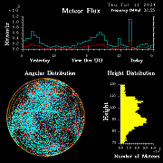 20240711_bahirdar_flux