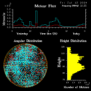 20240712_bahirdar_flux