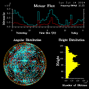 20240714_bahirdar_flux