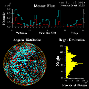 20240715_bahirdar_flux