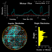 20240716_bahirdar_flux
