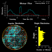 20240717_bahirdar_flux