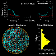 20240718_bahirdar_flux