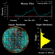 20240719_bahirdar_flux