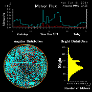 flux20240701