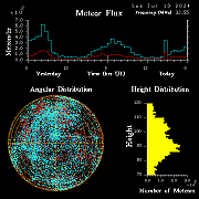 flux20240713