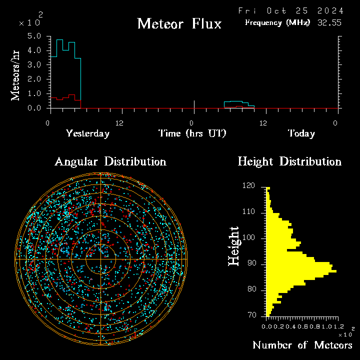 20241025_bahirdar_flux.png